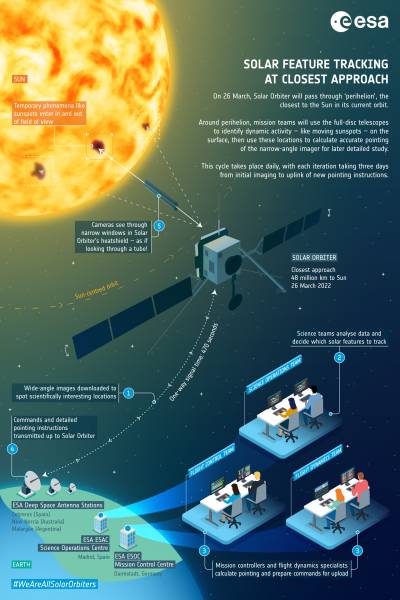 Tracking sunspots up close